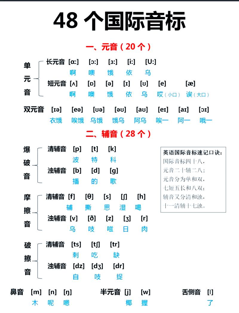 新课标下，国际音标辅音的要求早就变了
