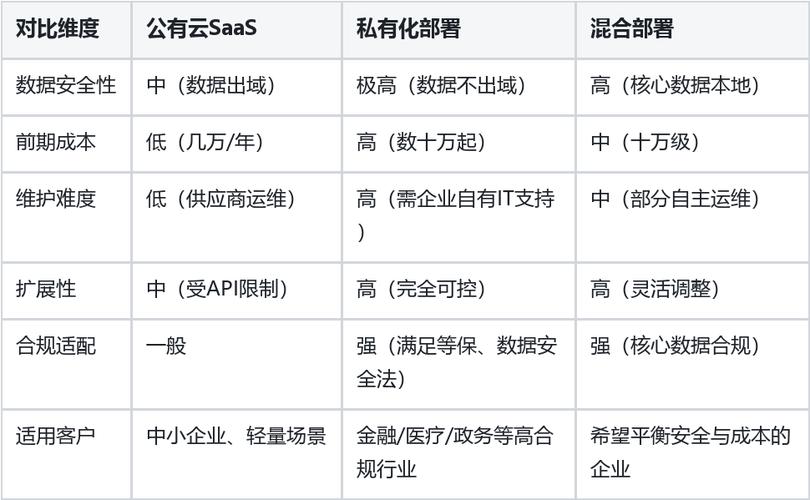给北京企业的最终选型参考