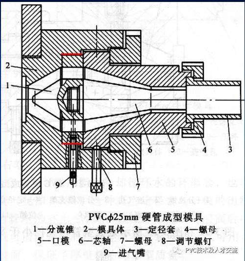 工业挤压模具内部导流腔与工作带结构示意图