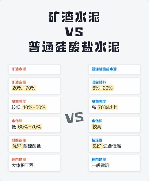 不同品种水泥包装袋对比 硅酸盐水泥 矿渣水泥