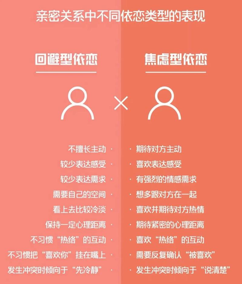 回避型依恋内心矛盾挣扎示意图
