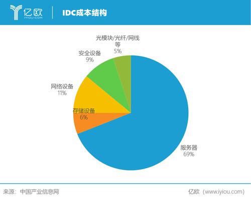 初创工作室云计算本地服务器成本对比表