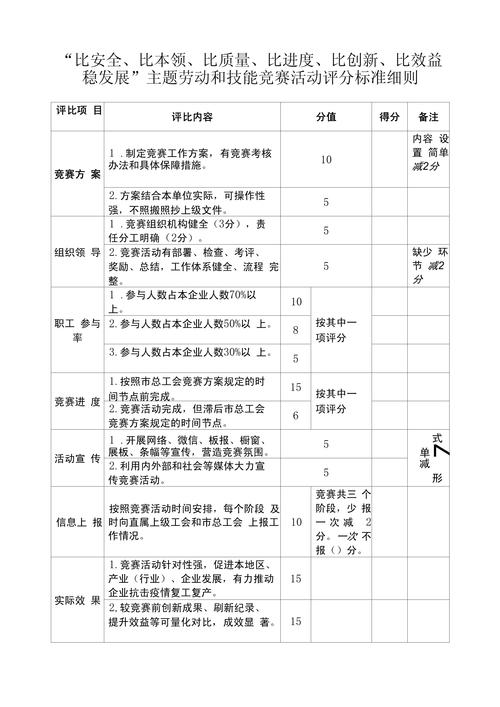 劳动领域选所硬核评判标准