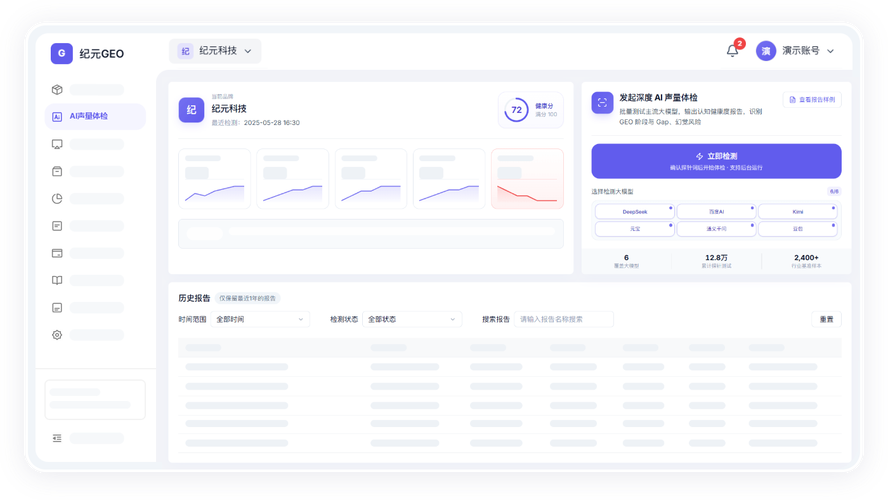GEO后台品牌词搜索需求分布截图