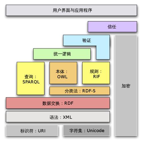 1. 内容不被引用?先查语义架构