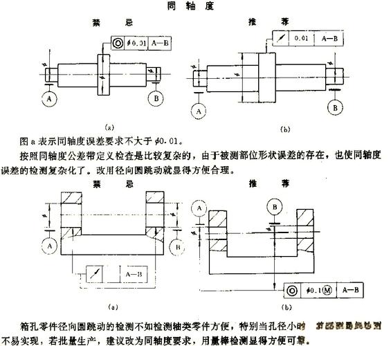 同轴度公差带与检测示意图
