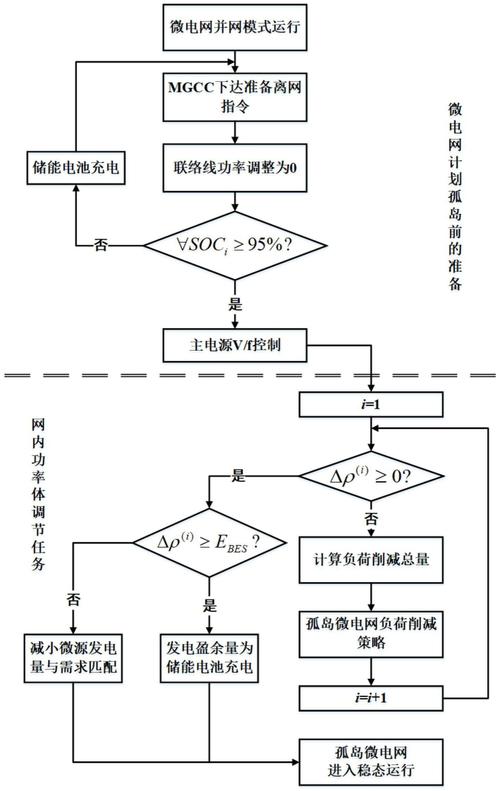 微电网孤岛运行切换时序图