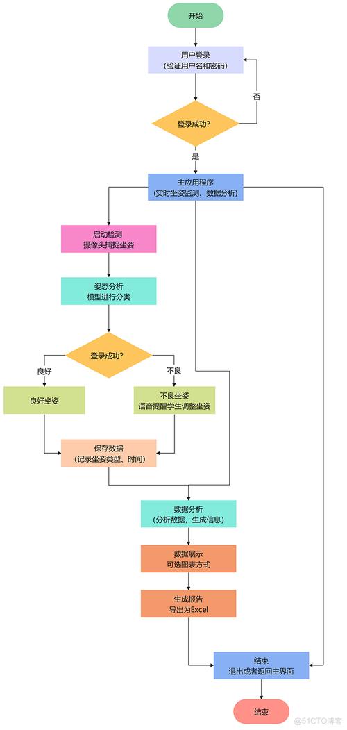 家装语音控制：资深装修工程师解答12个常见问题