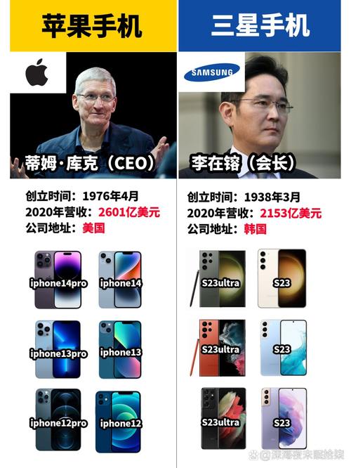 苹果三星外观设计专利诉讼产品对比图