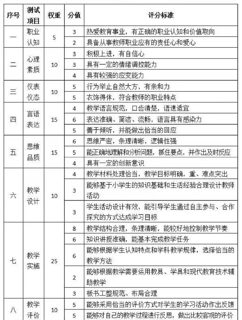 中小学教师招聘结构化面试评分表实拍