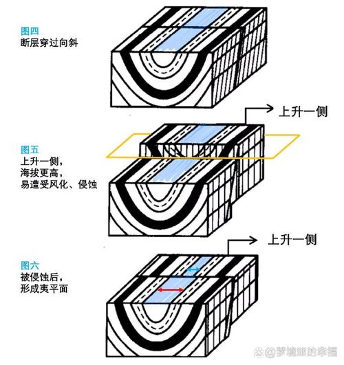 中学偏科知识点断层示意图