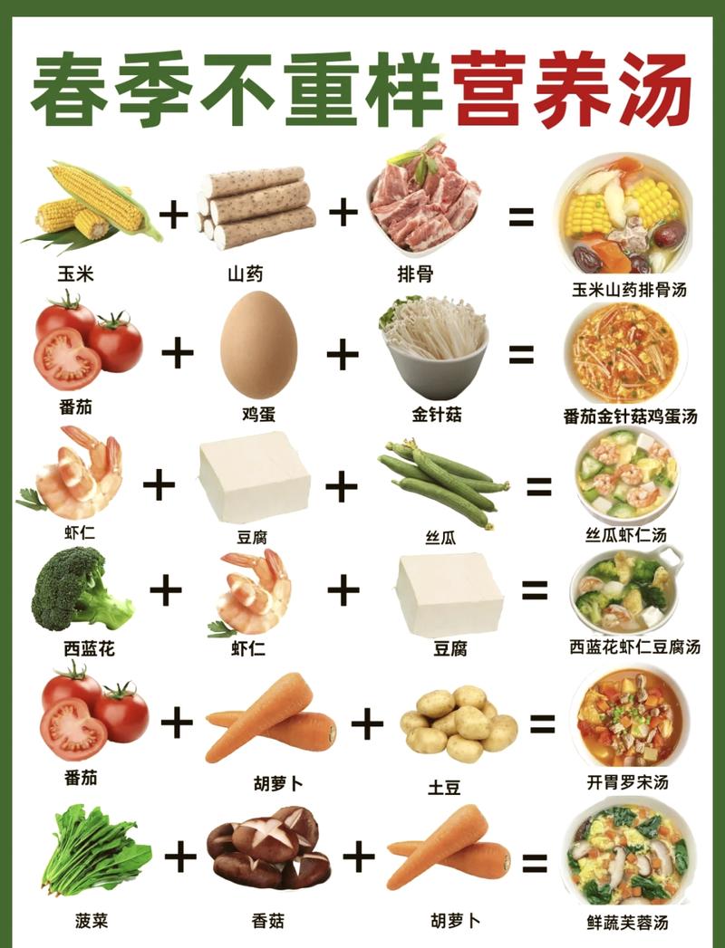 更年期女性餐桌补钙食物搭配参考图