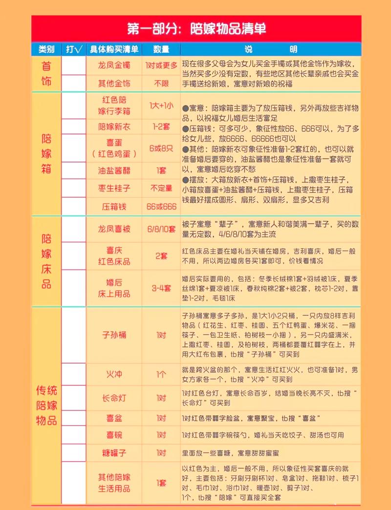 常见嫁妆归属分类对照表