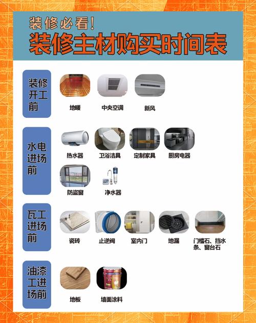 非常规尺寸建材，怎么买才划算不踩坑？