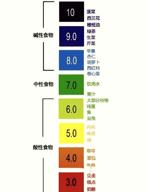 家庭厨房常见酸碱物质pH值对照表