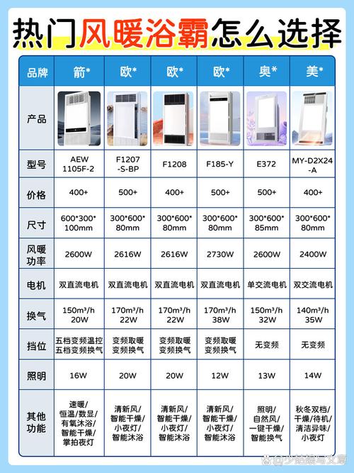 不同类型浴霸对比实物图
