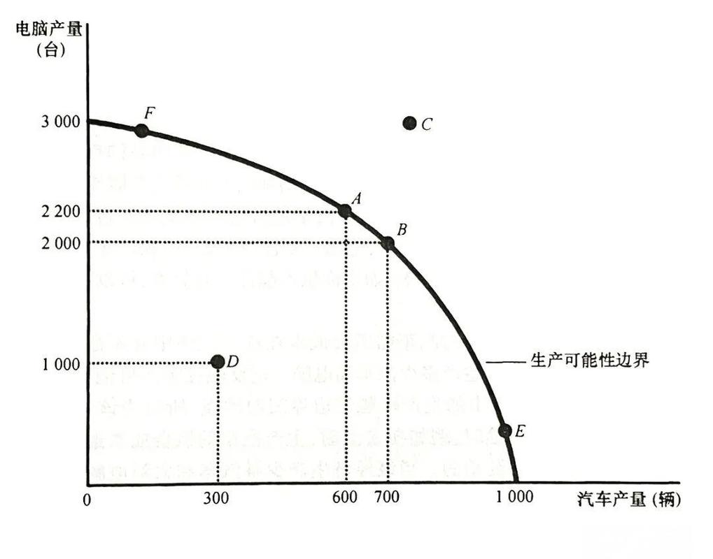 工程应用里的取舍边界