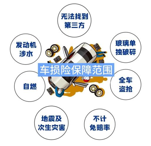 2020车险改革后车损险包含责任示意图
