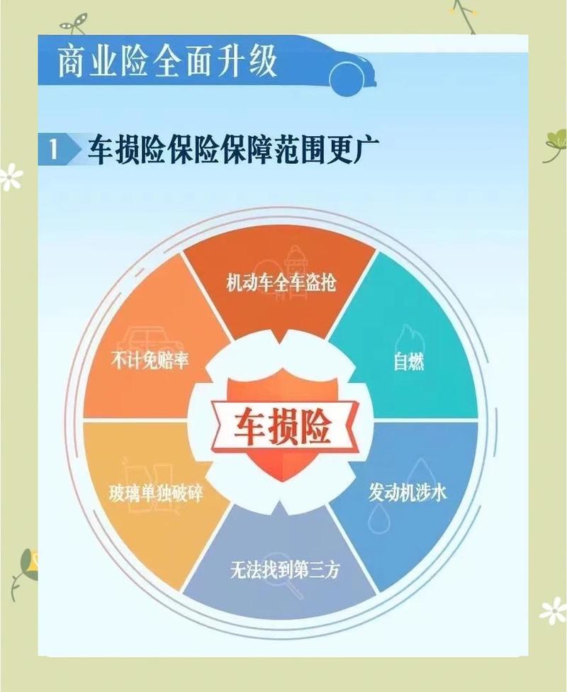 车损险常见免责场景科普图