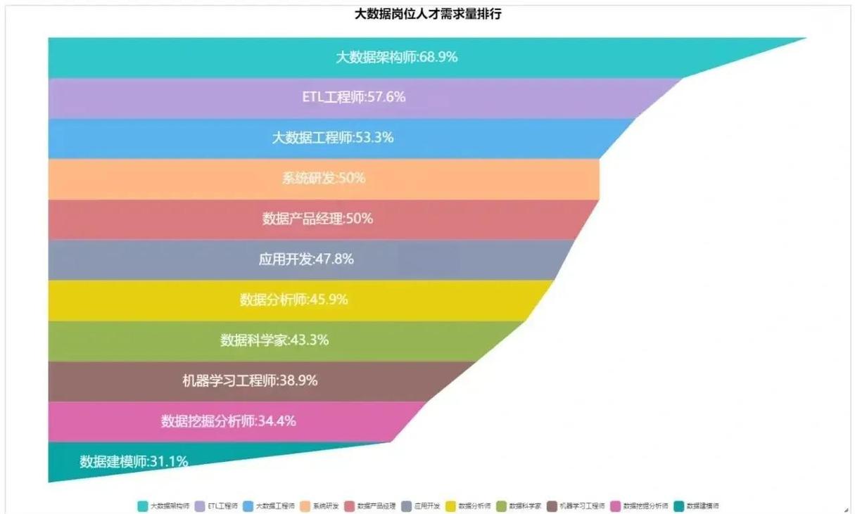 平台经济典型职业分布图