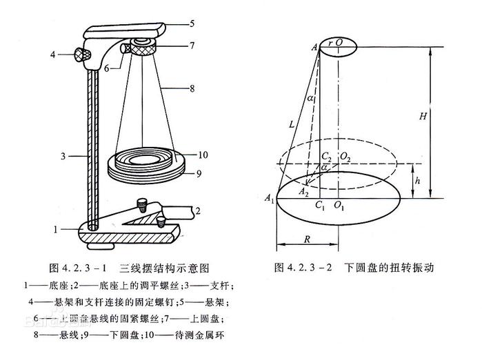 工业机械手末端负载偏心惯量计算示意图