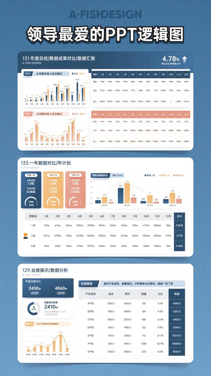 员工递给老板多份报告的场景,办公桌上放着对比图表