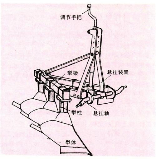 铧式犁三点悬挂瞬心位置示意图