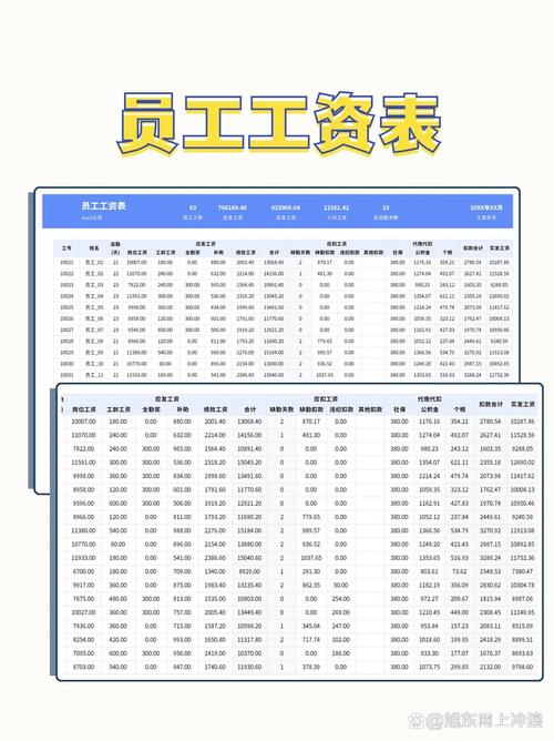 不同情形加班工资计算标准表