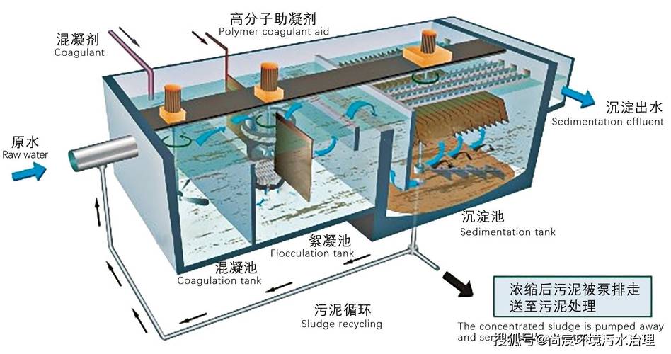 电镀废水零排放处理系统实景
