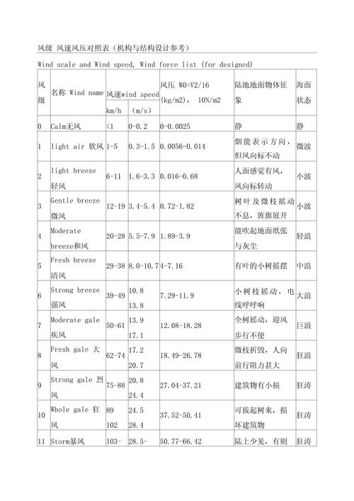 风速仪选型参数对比表格示例