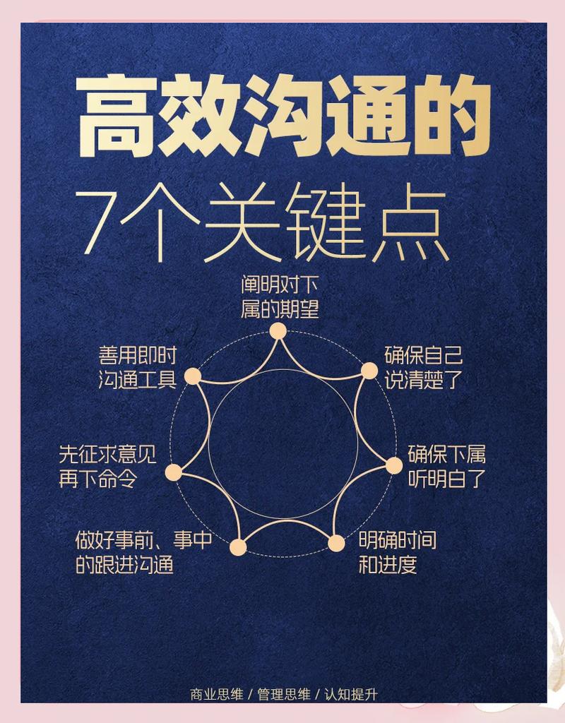 高频考点一网打尽:别只会说“沟通”两个字