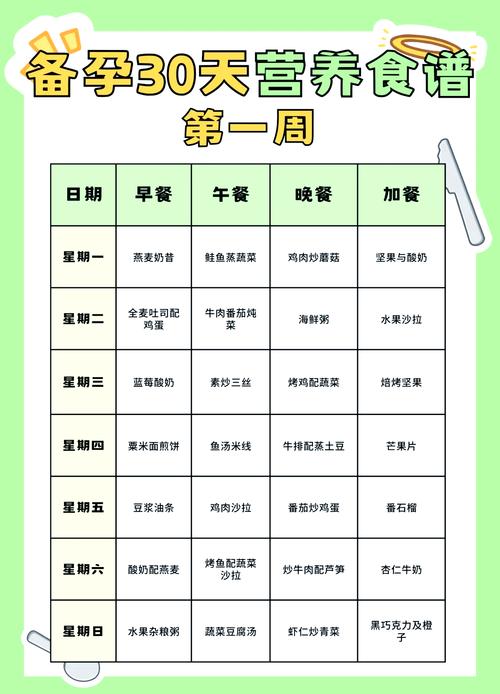 备孕营养餐盘搭配示例