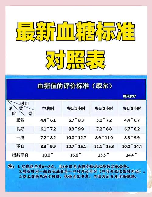测餐后血糖，这些坑别踩