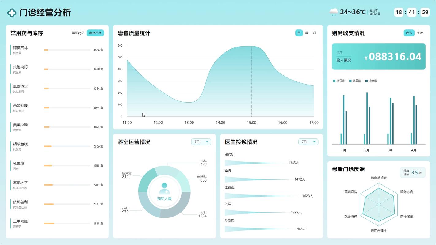 智慧医疗（非临床）技术：那些让我又爱又恨的幕后操盘手