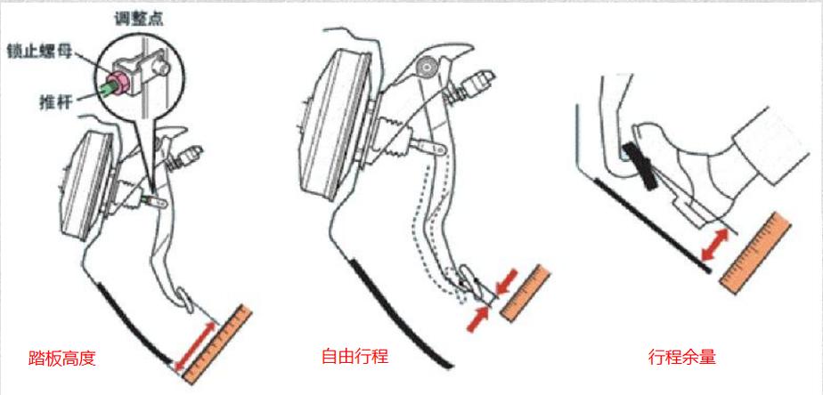 汽修店制动踏板行程测量实操图