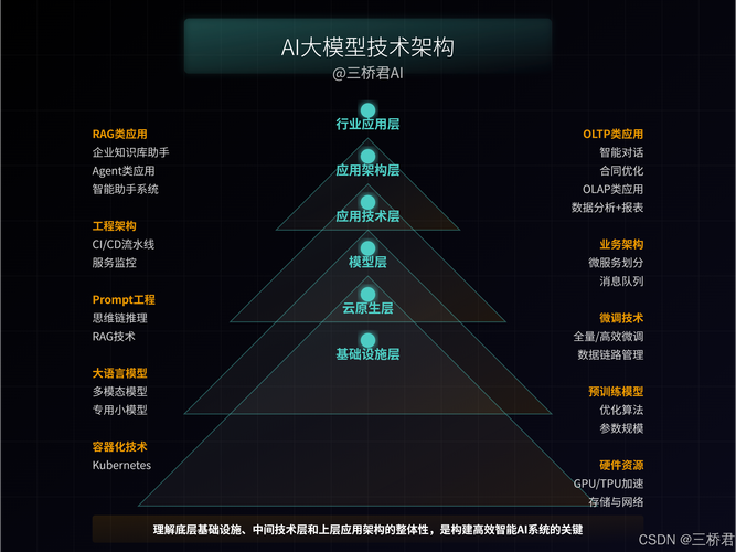 AI大模型反幻觉技术基础架构图