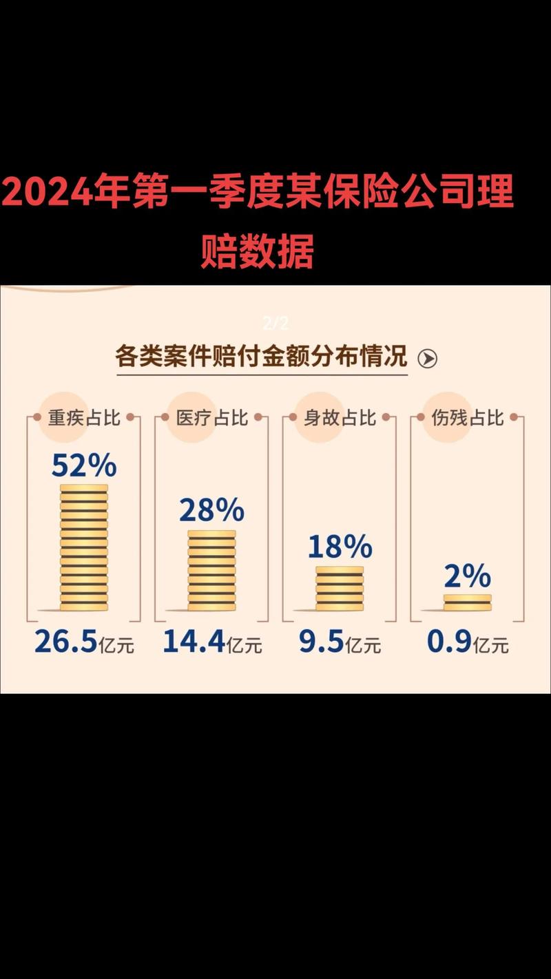2020-2024保险合同理赔纠纷败诉原因统计图