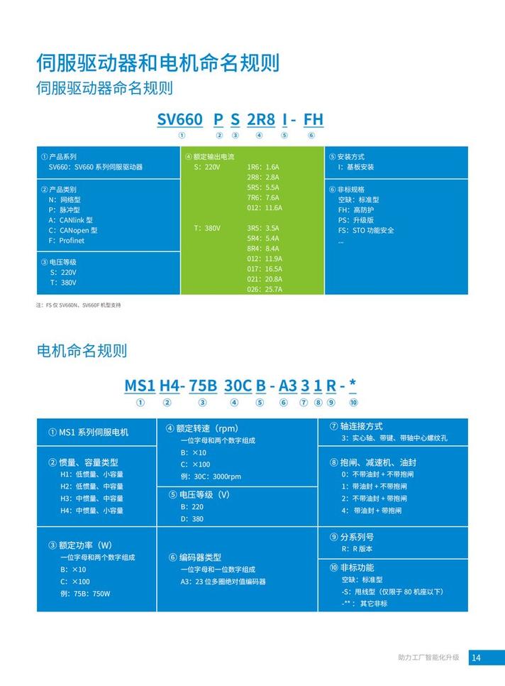 多种品牌伺服电机驱动器对比展示