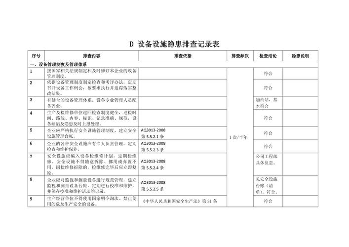 机械安全审计老旧设备隐患排查记录表