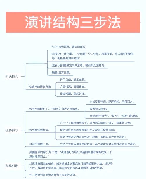 公众演讲故事化开场结构示意图