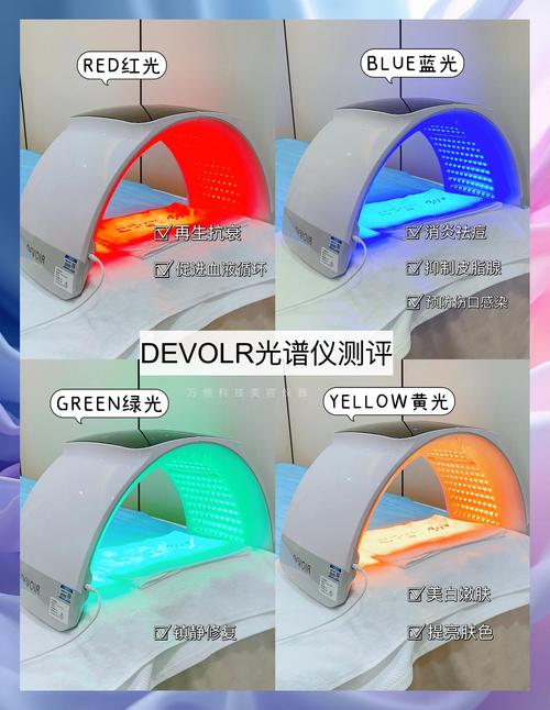 LED美容仪红蓝光照射面部示意图