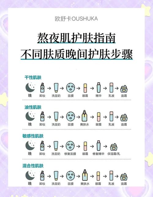 夜间居家正确护肤步骤实拍图