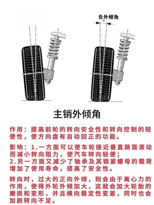 几个核心前轮定位参数,看完你比学徒还懂