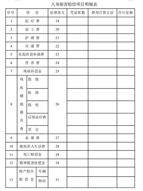 北京人身损害保险理赔材料清单图