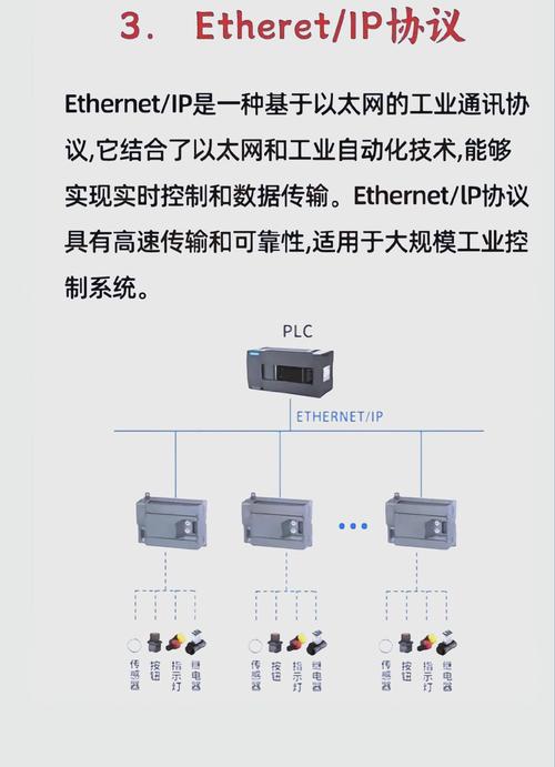 工业自动化多种通讯协议示意图