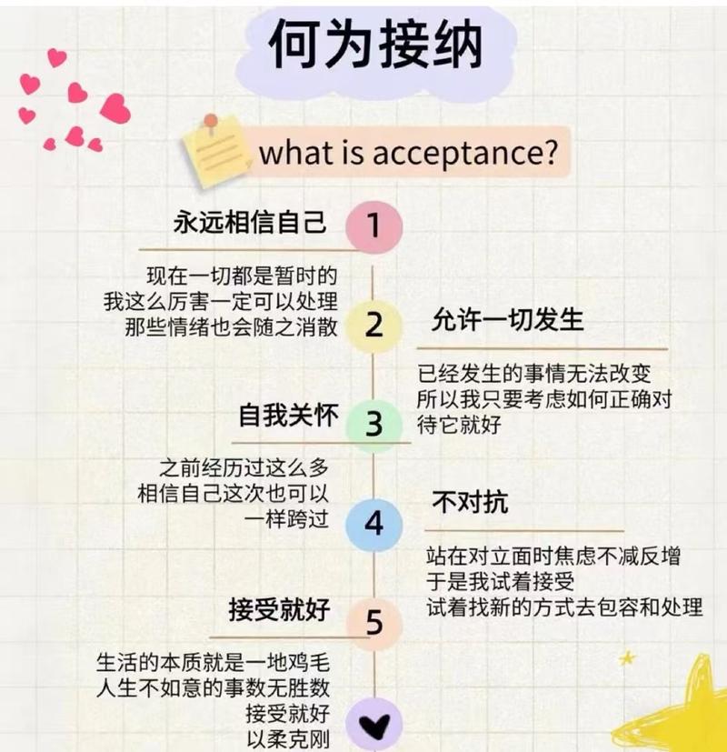 问答:关于接纳的硬核QA