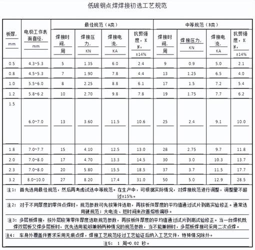 中小工厂选焊接工艺,别追贵的,要选对的