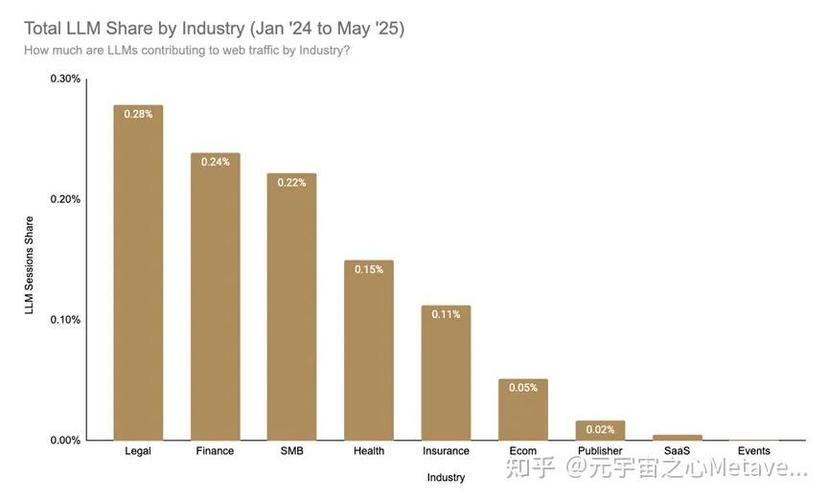 2024 LLM SEO赛道参与者分类占比图