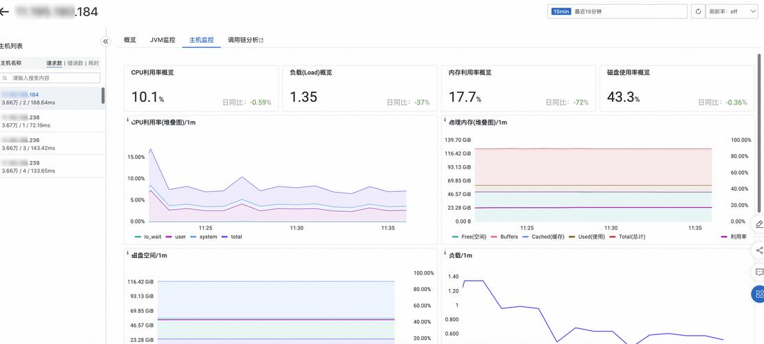 中小企业云服务器CPU利用率监控面板截图