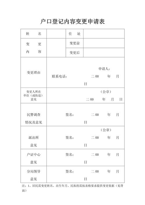 国内户籍姓名变更登记审批表模板